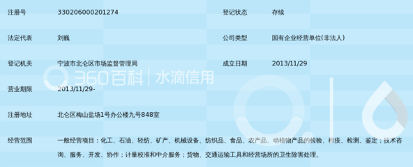 宁波中盛产品检测公司宁波梅山保税港区分公司